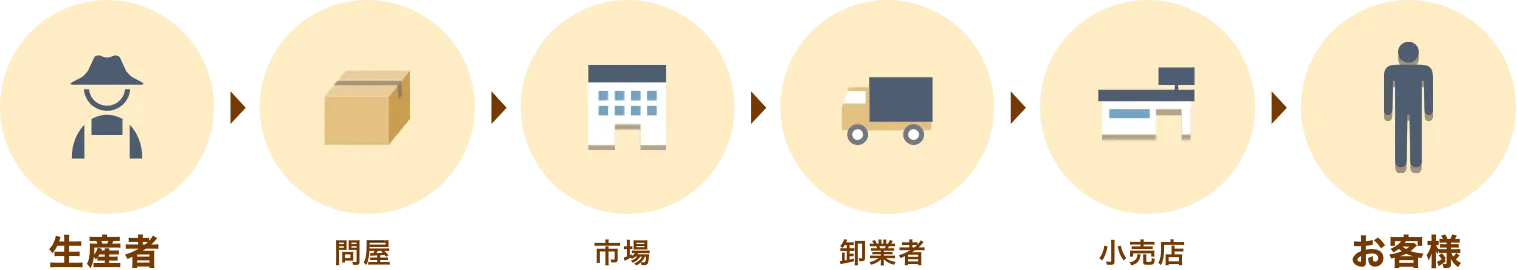 一般的な柿の流通