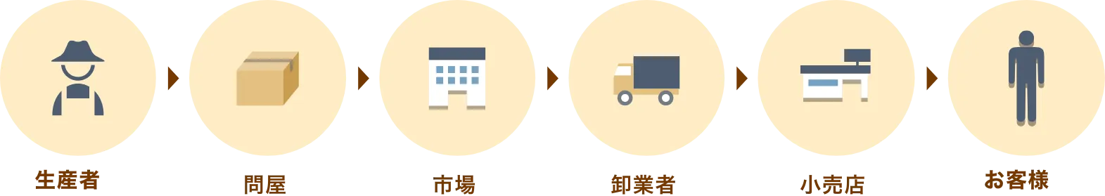 一般的な柿の流通