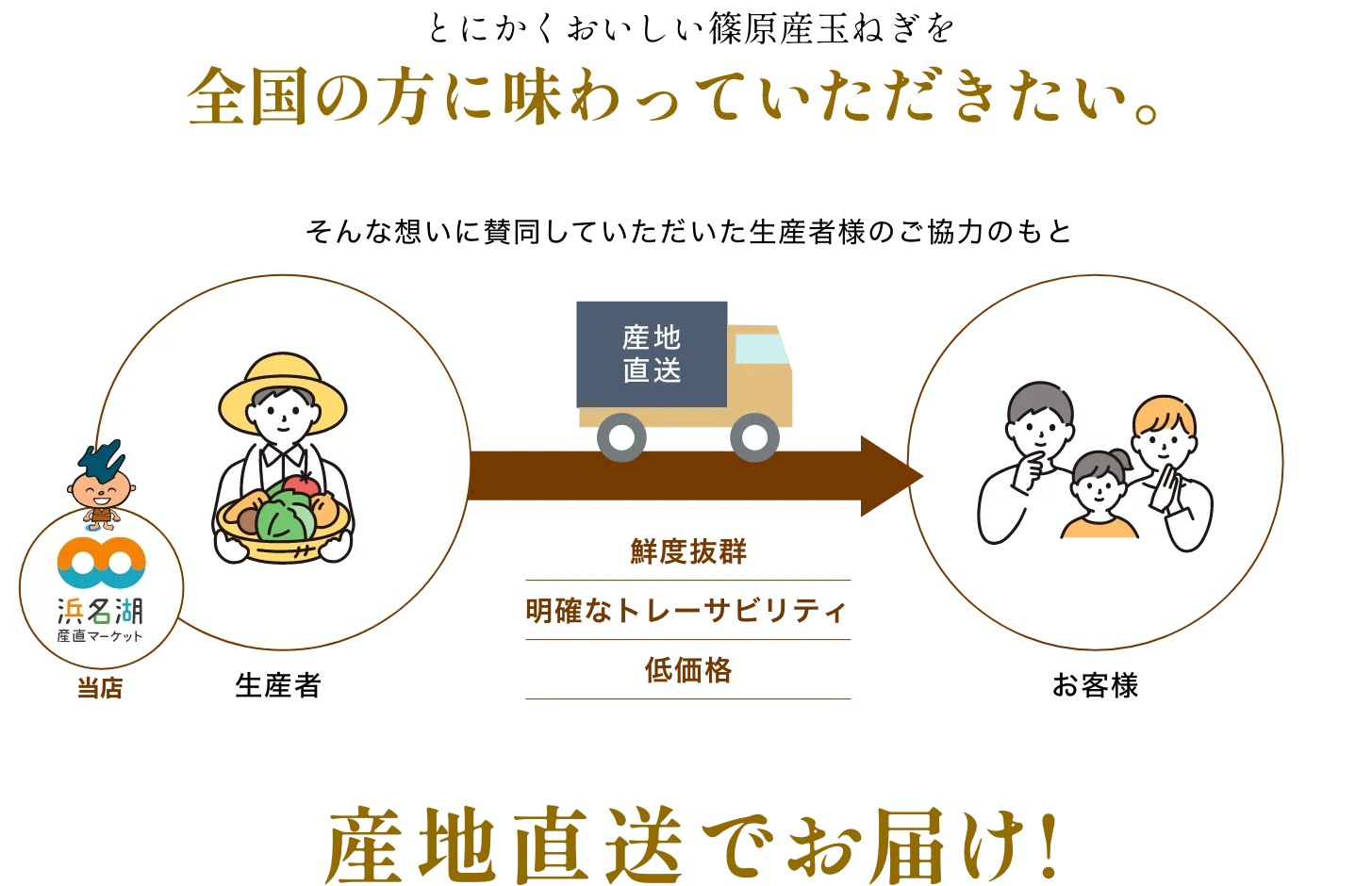 産地直送でお届け!